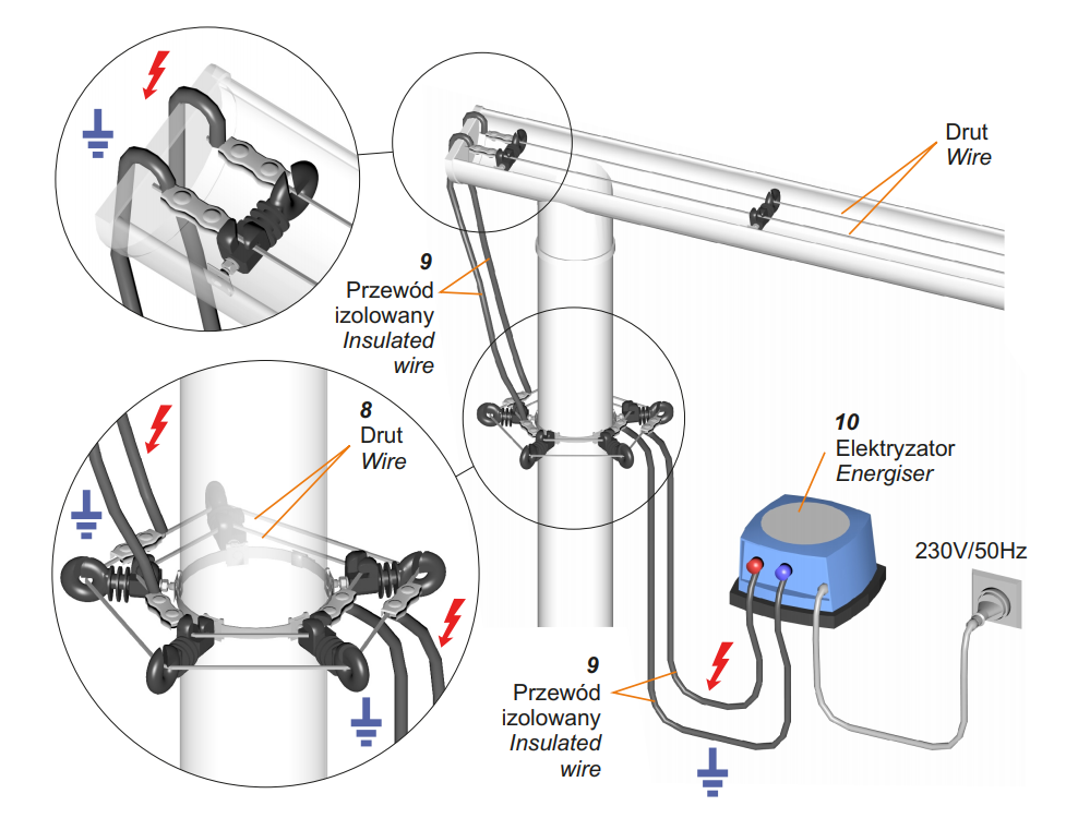 Zestaw izolatory rynnowe + obejma pastuch na kuny - obrazek 4